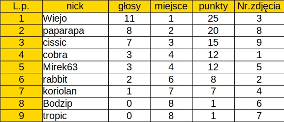 Nazwa:  Poprawka_12_2021_glosowanie.jpg
Wyświetleń: 186
Rozmiar:  112,5 KB