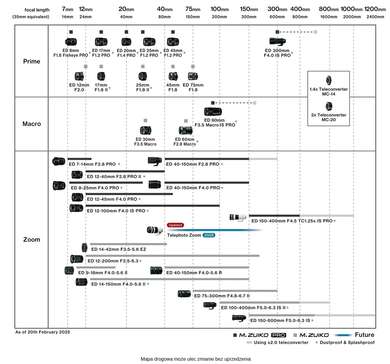 Nazwa:  roadmap 02-20-2025.jpg
Wyświetleń: 2093
Rozmiar:  415,1 KB