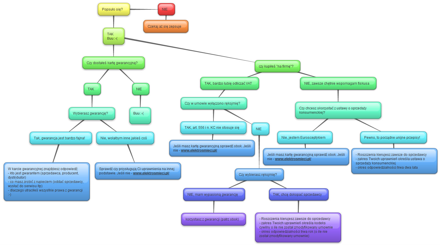 Nazwa:  gwarancje.jpg
Wyświetleń: 101
Rozmiar:  226,4 KB