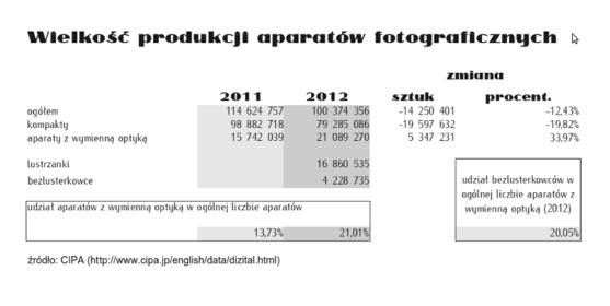Nazwa:  statystyki_produkcji_aparatow_2011-2012.jpg
Wyświetleń: 231
Rozmiar:  17,1 KB