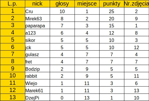 Nazwa:  glosowanie1a.jpg
Wyświetleń: 36
Rozmiar:  124,1 KB