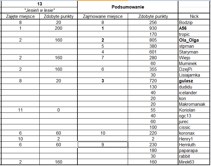 Nazwa:  OlyRulez2013 tabela.png
Wyświetleń: 380
Rozmiar:  25,2 KB