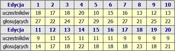 Nazwa:  statystyki_2020r.jpg
Wyświetleń: 75
Rozmiar:  113,3 KB