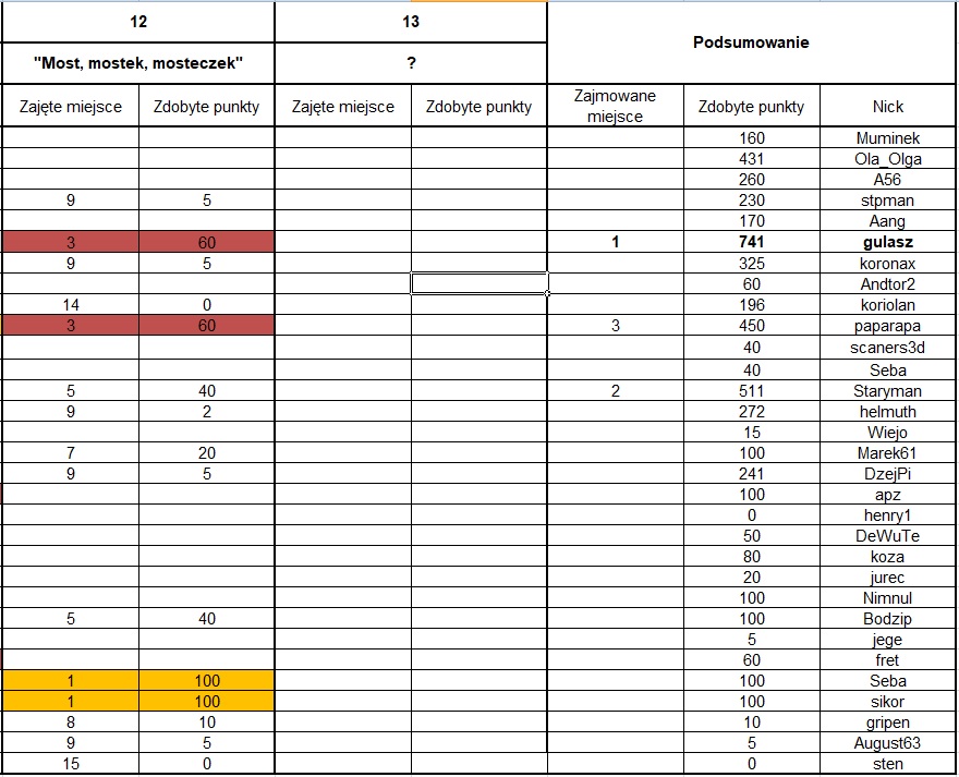 Nazwa:  OlyRulez! 2020 po 12 rundach.jpg
Wyświetleń: 75
Rozmiar:  170,5 KB