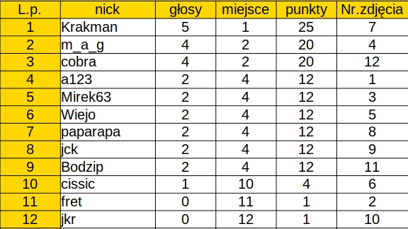 Nazwa:  Poprawka_9_2021_glosowanie.jpg
Wyświetleń: 80
Rozmiar:  143,5 KB