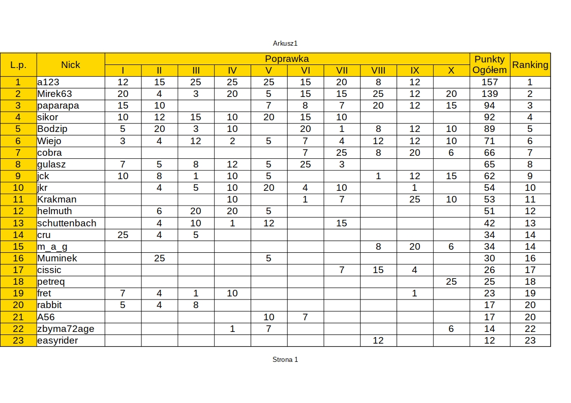Nazwa:  Ranking.jpg
Wyświetleń: 230
Rozmiar:  281,6 KB