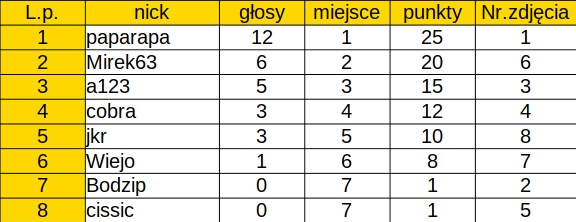 Nazwa:  Poprawka_11_2021_glosowanie.jpg
Wyświetleń: 107
Rozmiar:  100,3 KB